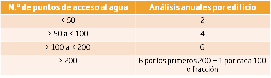 tabla-frecuencia-medida-edificio-prioritario-hanna